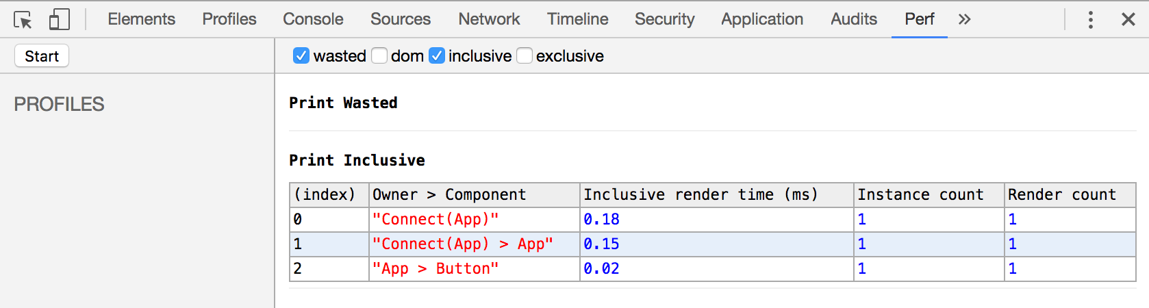 React Perf