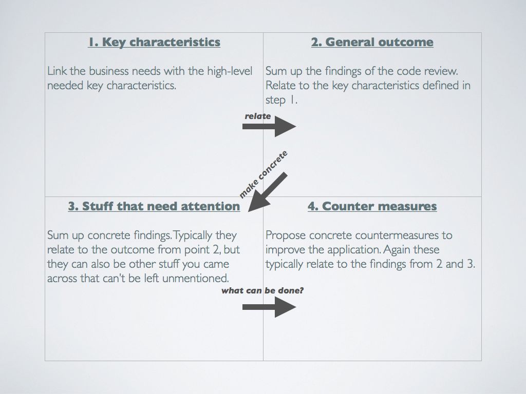 Code review A3 chart