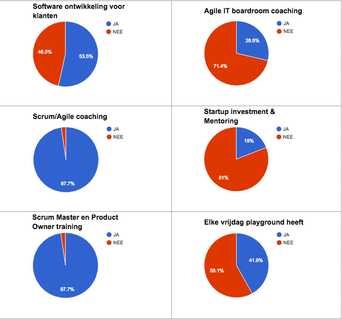 Resultatent mini enquete